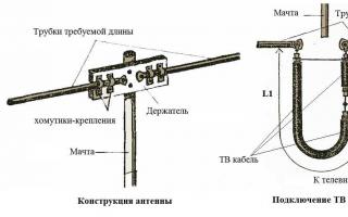 How to make a digital television antenna with your own hands for the garden and at home How to properly make a loop for a television antenna