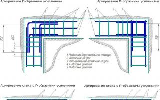 Reinforcement of a strip foundation drawings: strip foundation, diagram and calculation of the amount of materials with calculators What is the pitch of the clamps in the foundation strip