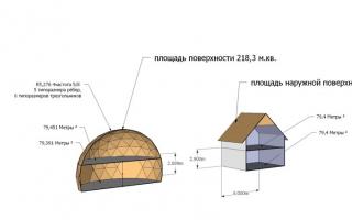 Domed house: do it yourself The best domed houses